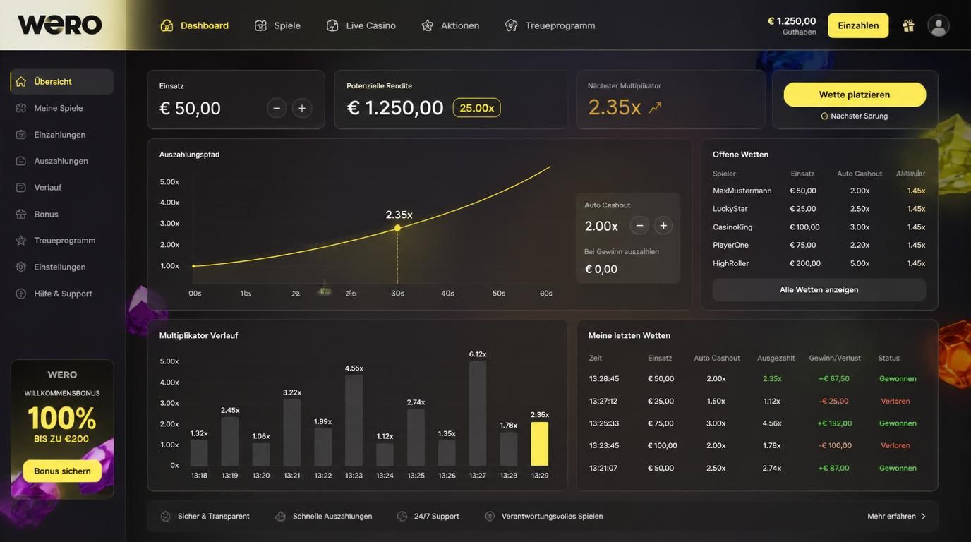 Dashboard zeigt Einsatz, Gewinn und offene Wetten transparent